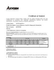 Certificate of Analysis