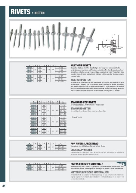 Flightcase Hardware and More 2011 1 - Oktava