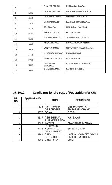 Counselling Schedule & List of Eligible Candidates for Counselling ...