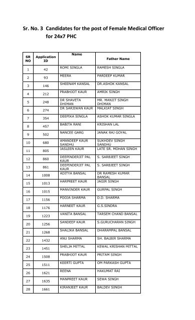 Counselling Schedule & List of Eligible Candidates for Counselling ...