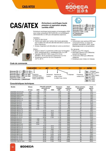 CA/ATEX - Sodeca