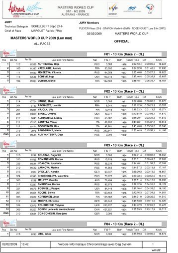 10 Km (Race 2 - CL) - World-masters-xc-skiing.ch