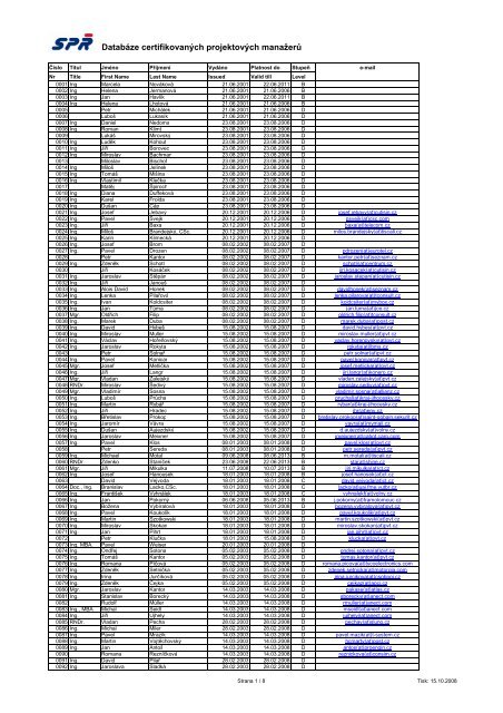 Seznam certifikovanÃ½ch PM ke dni 8.10.2008_na web - IPMA