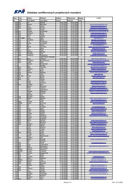 Seznam certifikovanÃ½ch PM ke dni 8.10.2008_na web - IPMA