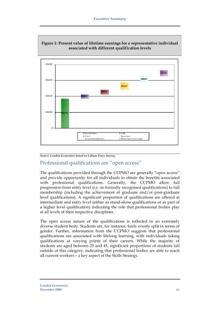 Economic impact assessment of the CCPMO: Final report - CIPD