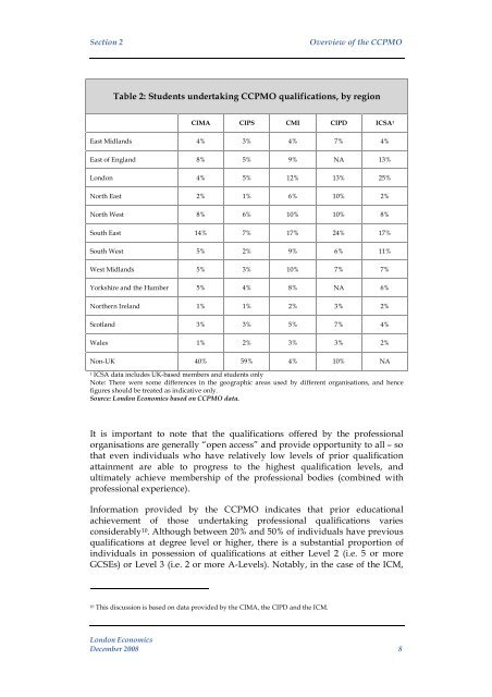 Economic impact assessment of the CCPMO: Final report - CIPD