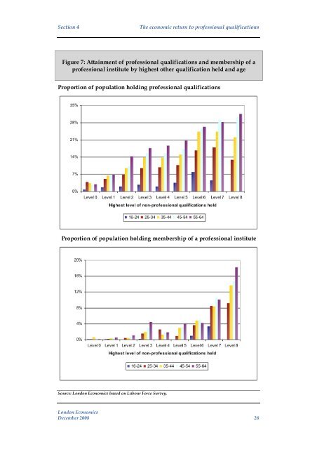 Economic impact assessment of the CCPMO: Final report - CIPD