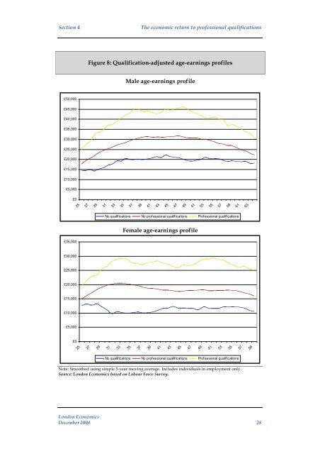 Economic impact assessment of the CCPMO: Final report - CIPD