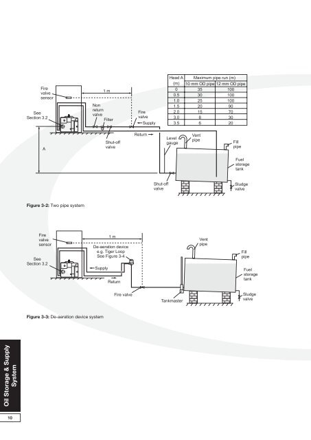 Installation & Servicing Instructions - Grant UK