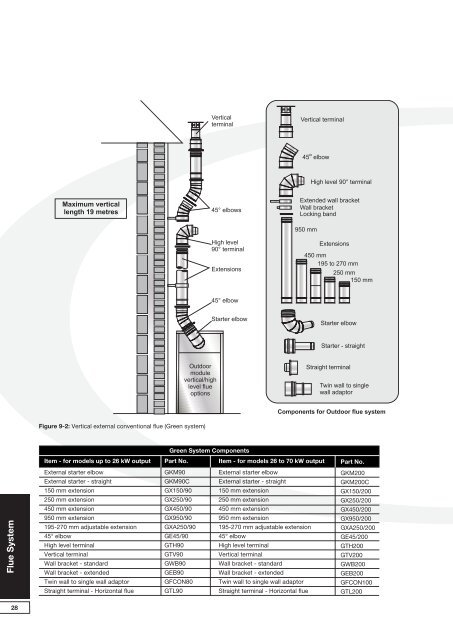 Installation & Servicing Instructions - Grant UK