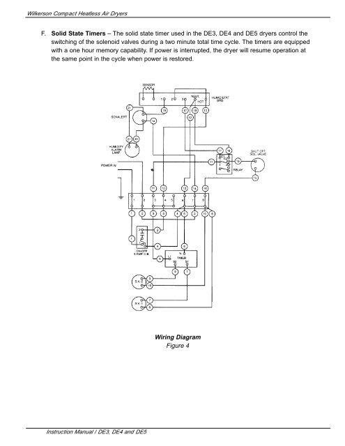 83-919-000 - Wilkerson Corporation