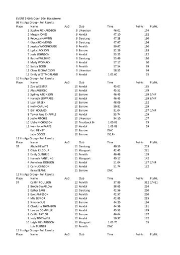 Backstroke - Garstang ASC