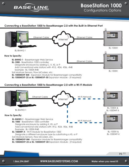 BaseStation 1000 Configuration Guide - Baseline Systems