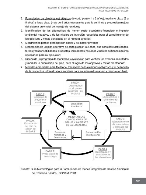 Competencias municipales vinculadas a la gestión ambiental y de ...
