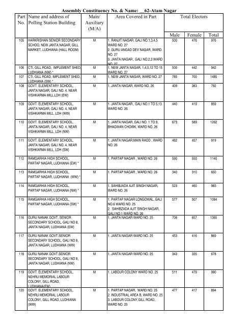 Polling Stations 62-Atam Nagar