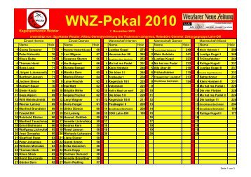 WNZ-Pokal 2010 - KSV Wetzlar