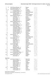 Komplette Rangliste im PDF-Format - Schwingen.ch