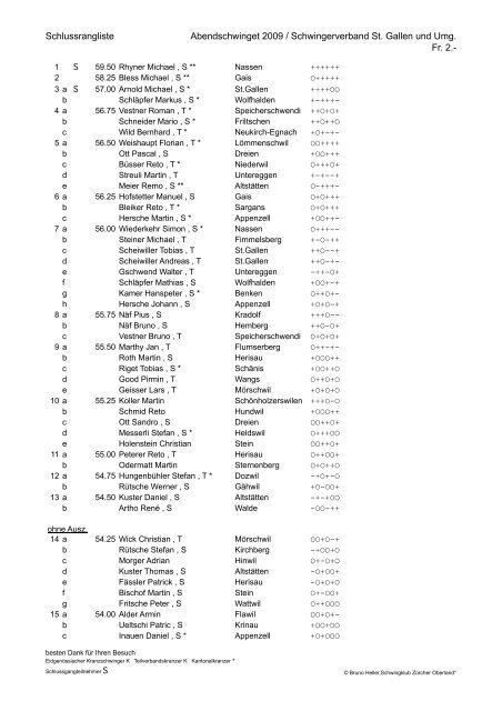 Komplette Rangliste im PDF-Format - Schwingen.ch