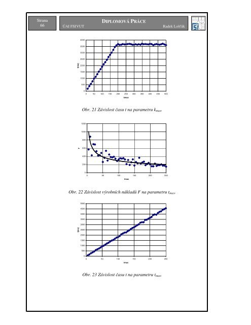 Anotace Annotation