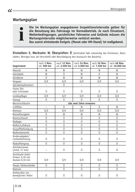 BEDIENUNGSANLEITUNG - SI-Zweirad-Vertriebs GmbH