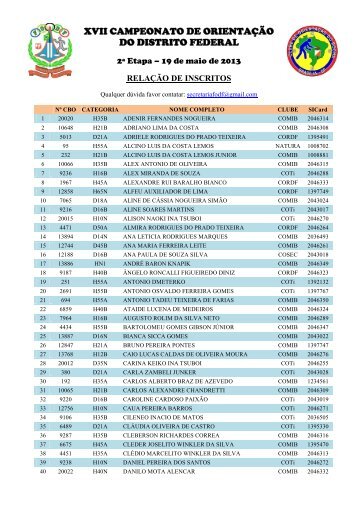 RELAÃƒÂ‡ÃƒÂƒO DE INSCRITOS 2Ã‚Âª ETAPA CODF 2013 - FODF
