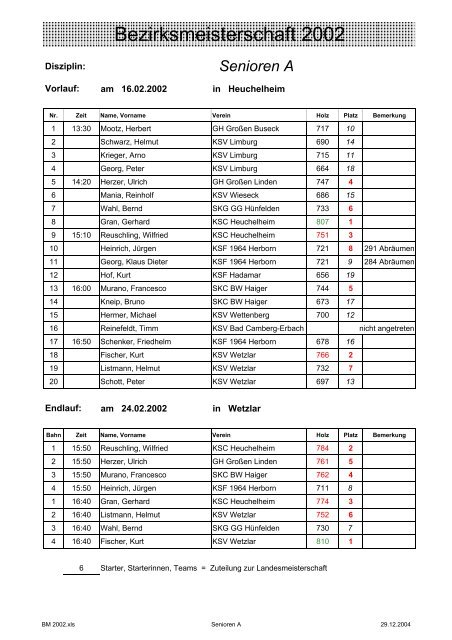 Verein Senioren B - KSV Wetzlar