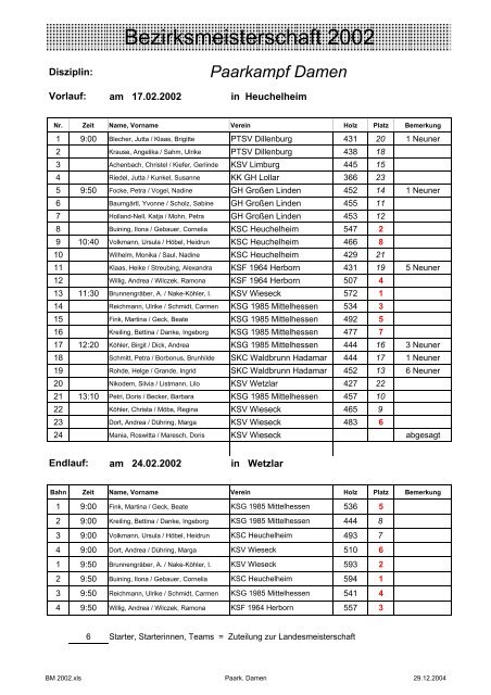 Verein Senioren B - KSV Wetzlar