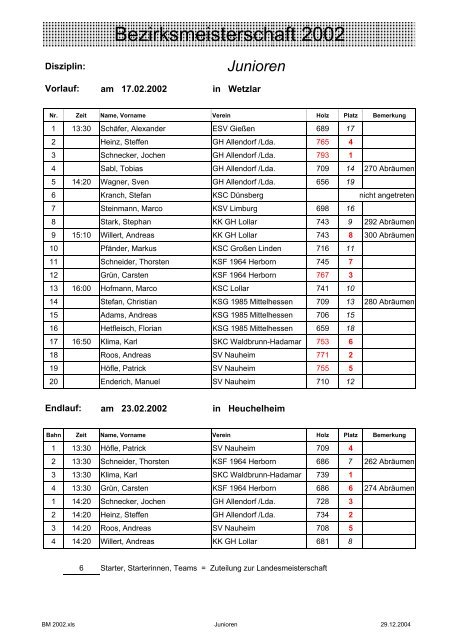 Verein Senioren B - KSV Wetzlar