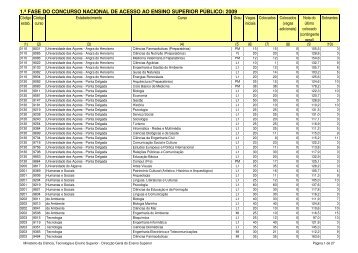 1.Ã‚Âª fase do concurso nacional de acesso ao ensino superior ... - Sapo