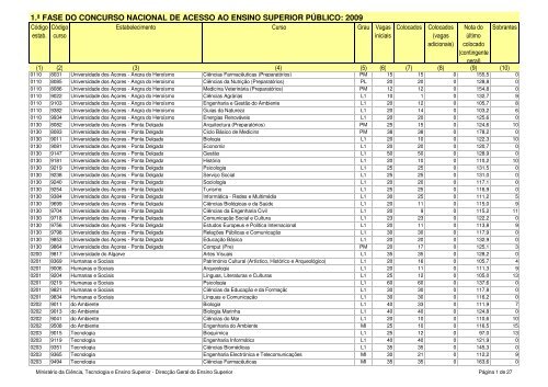 1.Ã‚Âª fase do concurso nacional de acesso ao ensino superior ... - Sapo