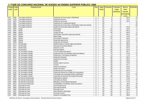 1.Ã‚Âª fase do concurso nacional de acesso ao ensino superior ... - Sapo