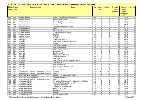 1.Ã‚Âª fase do concurso nacional de acesso ao ensino superior ... - Sapo