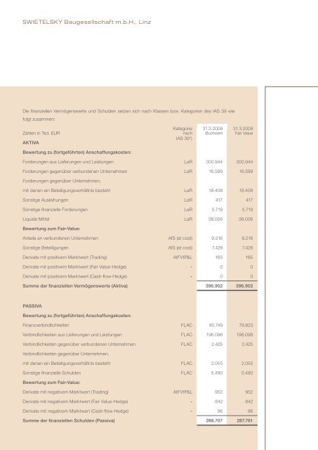 Jahresfinanzbericht 2007/08 - Swietelsky