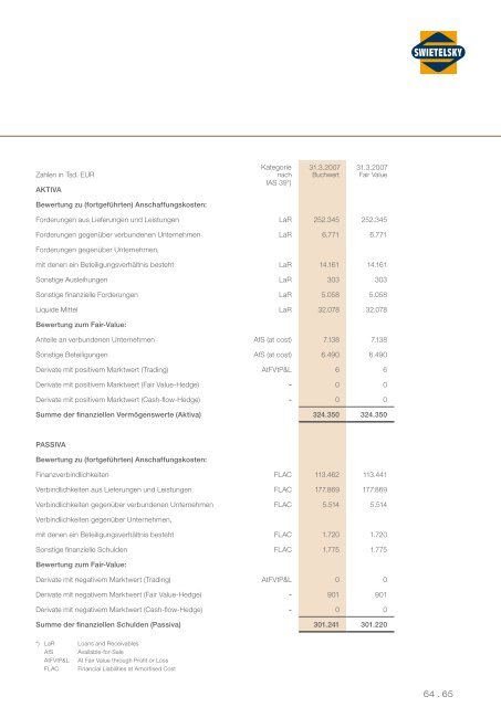 Jahresfinanzbericht 2007/08 - Swietelsky