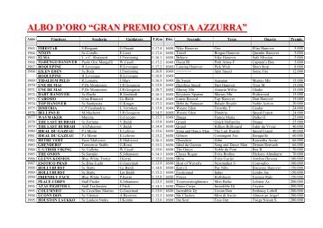 ALBO D'ORO “CRITERIUM VINOVO” - ippodromo di Vinovo