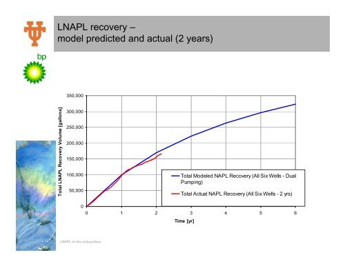 LNAPL Modeling recovery and endpoint example