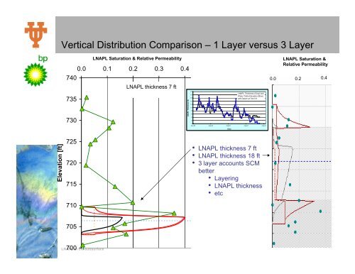 LNAPL Modeling recovery and endpoint example