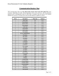 Download Alpha/ ÂµAlpha Plus Modbus Register Address Map