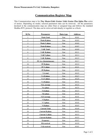 Download Alpha/ ÂµAlpha Plus Modbus Register Address Map