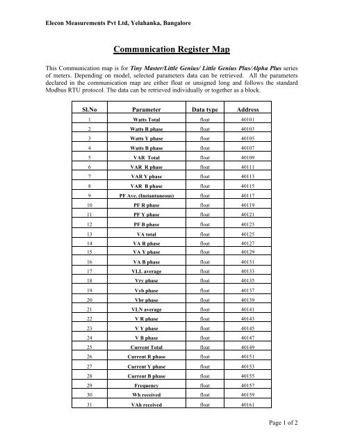 Download Alpha/ ÂµAlpha Plus Modbus Register Address Map