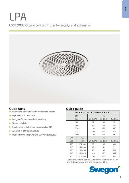 Lockzonea Circular Ceiling Diffuser For Supply And