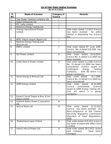 List of inter-State trading licensees - SLDC