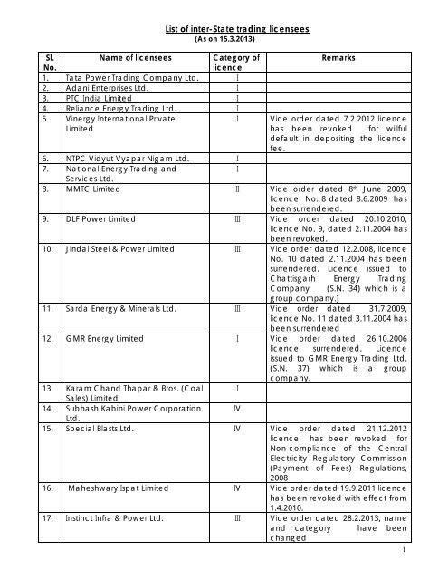 List of inter-State trading licensees - SLDC