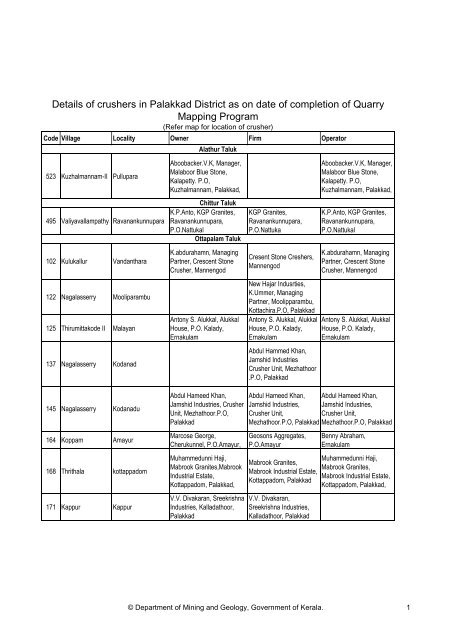 List of crushers - Department of Mining and Geology - Government ...