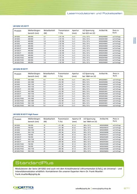 21-Lasermodulatoren und Pockelszellen.pdf - Qioptiq Q-Shop