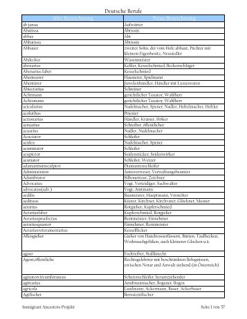 Occupations list