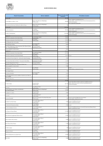 subventions 2012 - Ville de Levallois