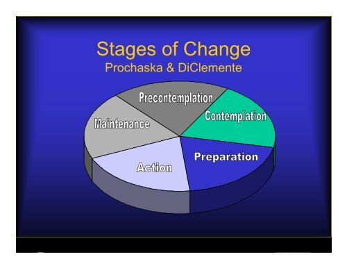 Motivational Interviewing: Helping People Change - UCLA ...