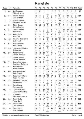 Rangliste vom Patrouillenritt Flumserberg 2010 - Reitkalender