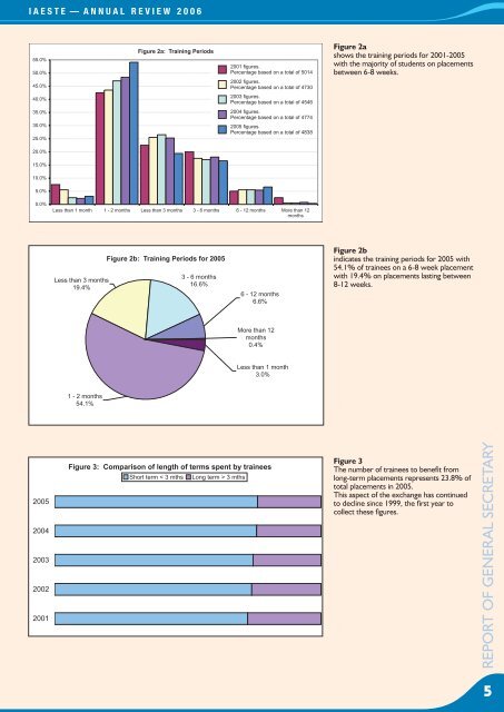 View Annual Review - IAESTE